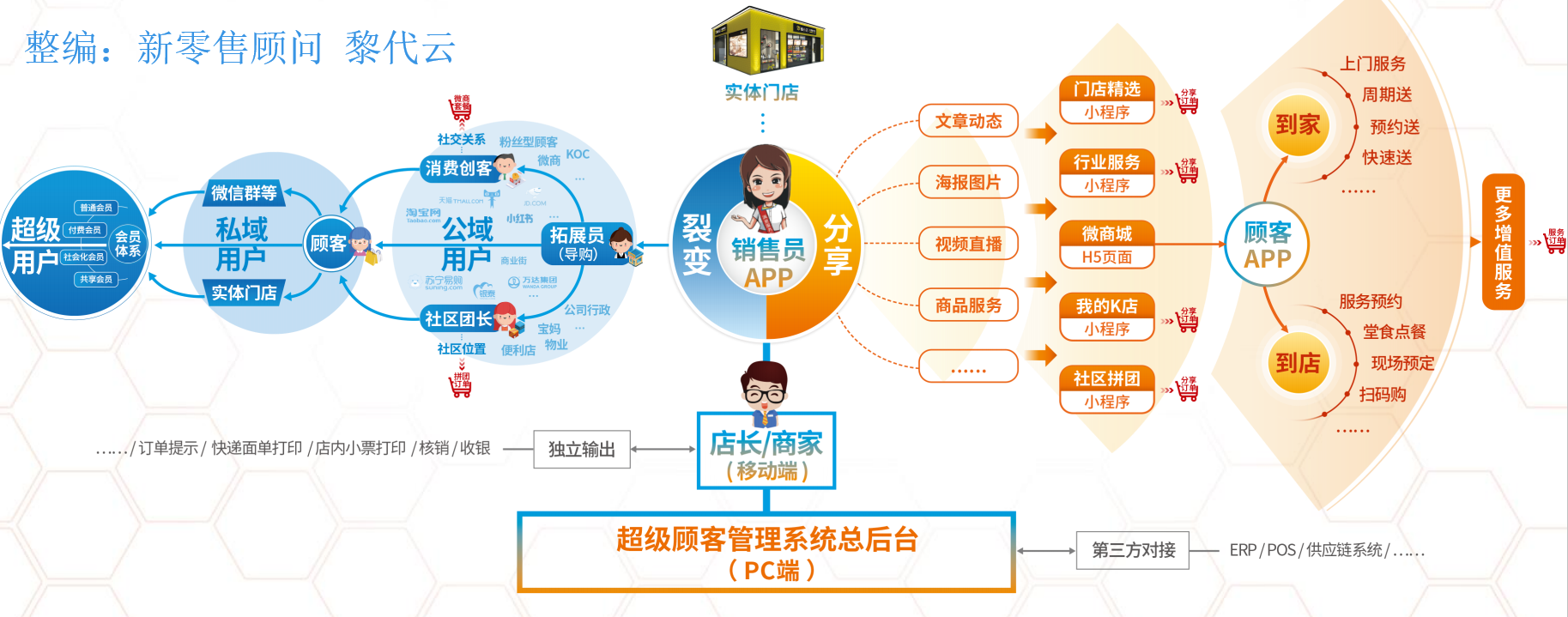 深度分享:进口跨境APP和小程序商城设计开发思路