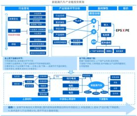 经传股事汇 量升价稳助力中游板块强势,全球供应链优势初现