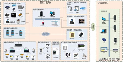 真正厉害的工地管理神器,赶紧get起来