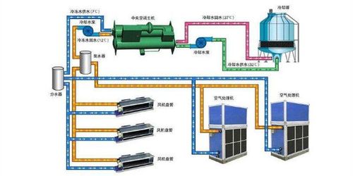 南通热媒水循环水系统定做