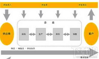 企业支付宝开店流程 淘宝企业开店注册流程