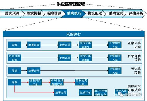 死磕了半天,终于搞懂了应用架构