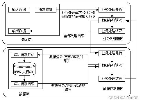 java设计模式之软件体系结构详解