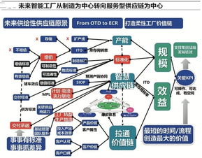 汽车企业注重规模,更要注重组织能力建设与人才配置