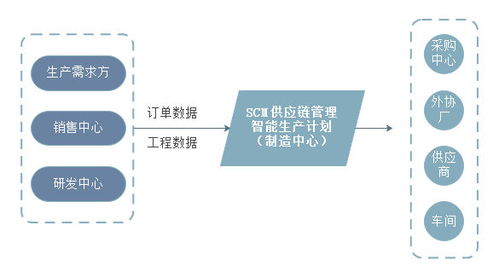 数商云scm供应链系统 srm供应商系统方案服务亮点